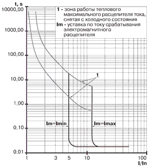 Выключатели автоматические / Выключатели автоматические серии АЕ 2040