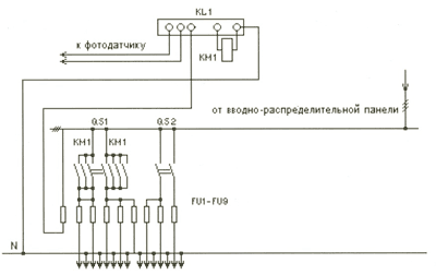 Щиты, Шкафы, Ящики / Вводно-распределительные устройства ВРУ1