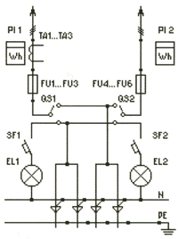 Щиты, Шкафы, Ящики / Вводно-распределительные устройства ВРУ1