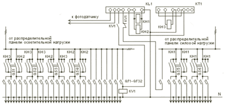 Щиты, Шкафы, Ящики / Вводно-распределительные устройства ВРУ1